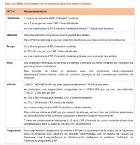 https-::www.has-sante.fr:upload:docs:application:pdf:2018-10:guide_aps_vf
